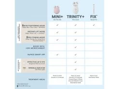 NuFACE TRINITY+ Starter Kit -Care Products Store 0p41vwdr 202206211817417074