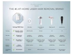 Iluminage Touch 4Ever Home Permanent Hair Removal IPL & Radio Frequency System 18 Iluminage Touch 4Ever Home Permanent Hair Removal IPL & Radio Frequency System -Care Products Store duavdvsy 202110192127403970