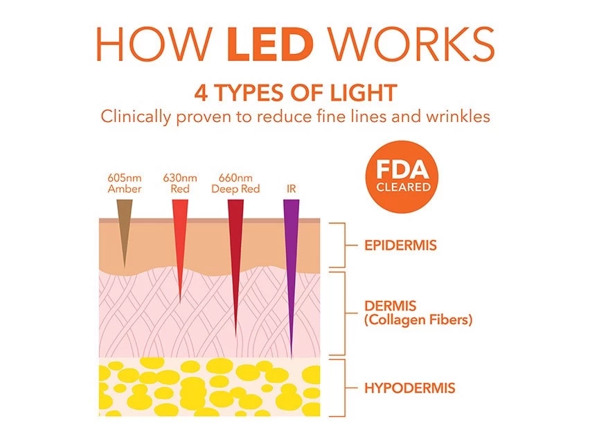 Dr. Dennis Gross Skincare DRx SpectraLite EyeCare Max Pro 9 Dr. Dennis Gross Skincare DRx SpectraLite EyeCare Max Pro - Image 7