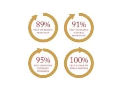 VFit Gold Smart Intimate Wellness Device -Care Products Store j3eji25j 202106241524351847