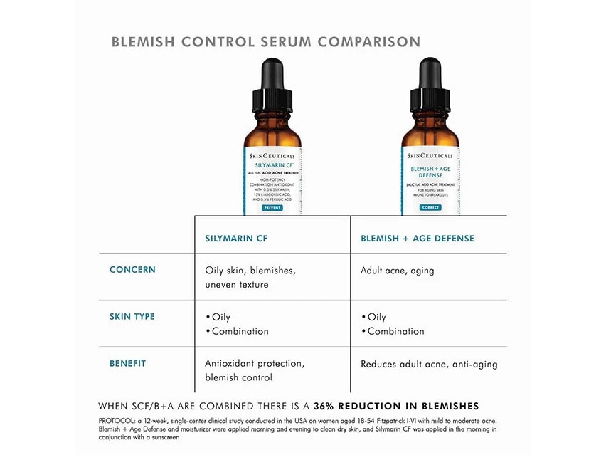 SkinCeuticals Silymarin CF Vitamin C Serum 13 SkinCeuticals Silymarin CF Vitamin C Serum - Image 11