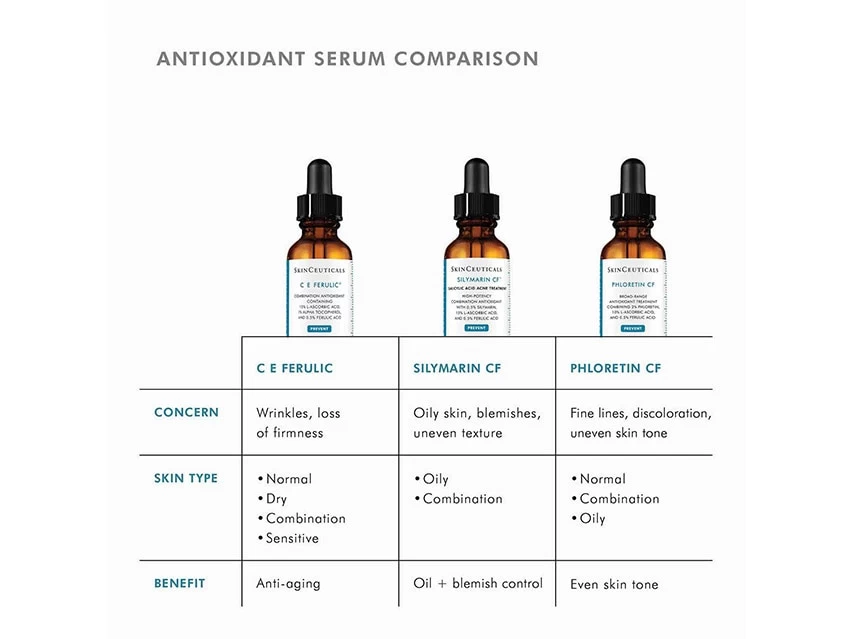 SkinCeuticals Silymarin CF Vitamin C Serum 12 SkinCeuticals Silymarin CF Vitamin C Serum - Image 10