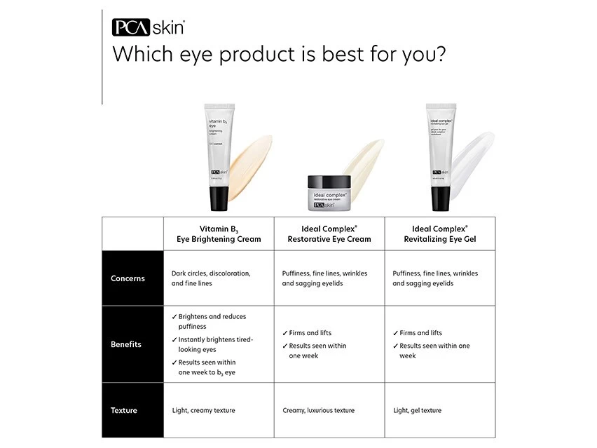 PCA SKIN Ideal Complex Revitalizing Eye Gel 10 PCA SKIN Ideal Complex Revitalizing Eye Gel - Image 8