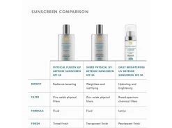 SkinCeuticals Daily Brightening UV Defense Sunscreen SPF 30 -Care Products Store q4xdlswh 202206061250228758