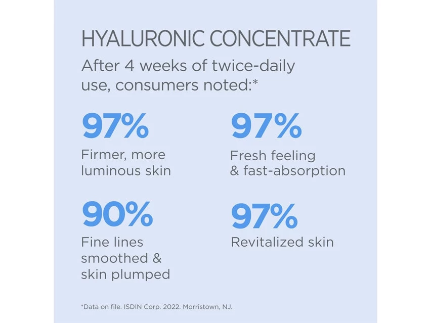 ISDIN Isdinceutics Hyaluronic Concentrate Hydrating Hyaluronic Acid Serum 5 ISDIN Isdinceutics Hyaluronic Concentrate Hydrating Hyaluronic Acid Serum - Image 3