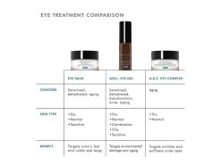 SkinCeuticals AOX+ Eye Gel -Care Products Store usnwdych 202306201229460995