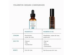 SkinCeuticals Phloretin CF Antioxidant Vitamin C Discoloration Serum -Care Products Store uvmsldlk 202206061648047098
