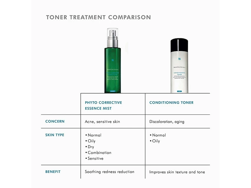 SkinCeuticals Phyto Corrective Essence Mist 11 SkinCeuticals Phyto Corrective Essence Mist - Image 9