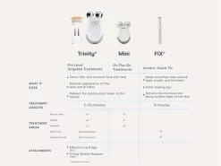 NuFACE FIX Starter Set 20 NuFACE FIX Starter Set -Care Products Store xdbvhobk 202202221421052238