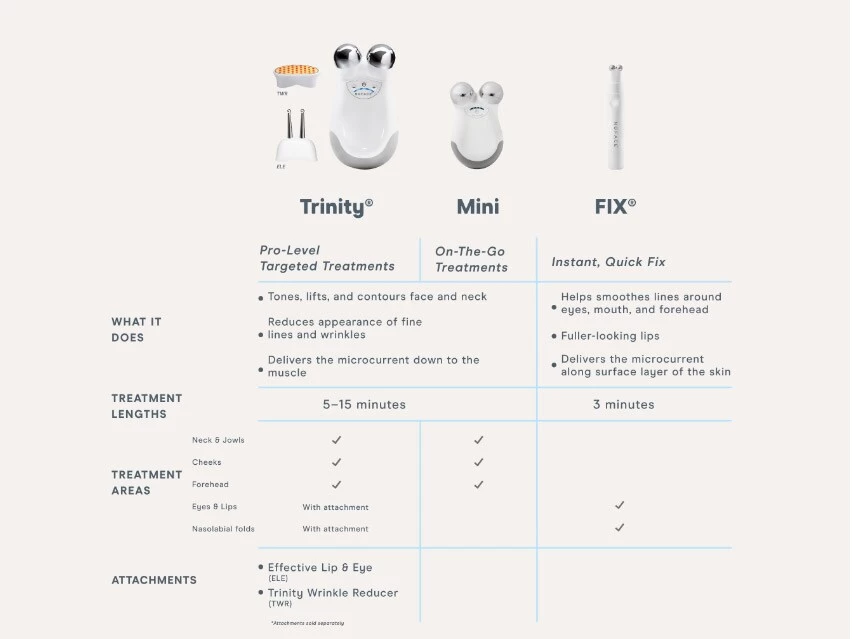 NuFACE FIX Starter Set 11 NuFACE FIX Starter Set - Image 9
